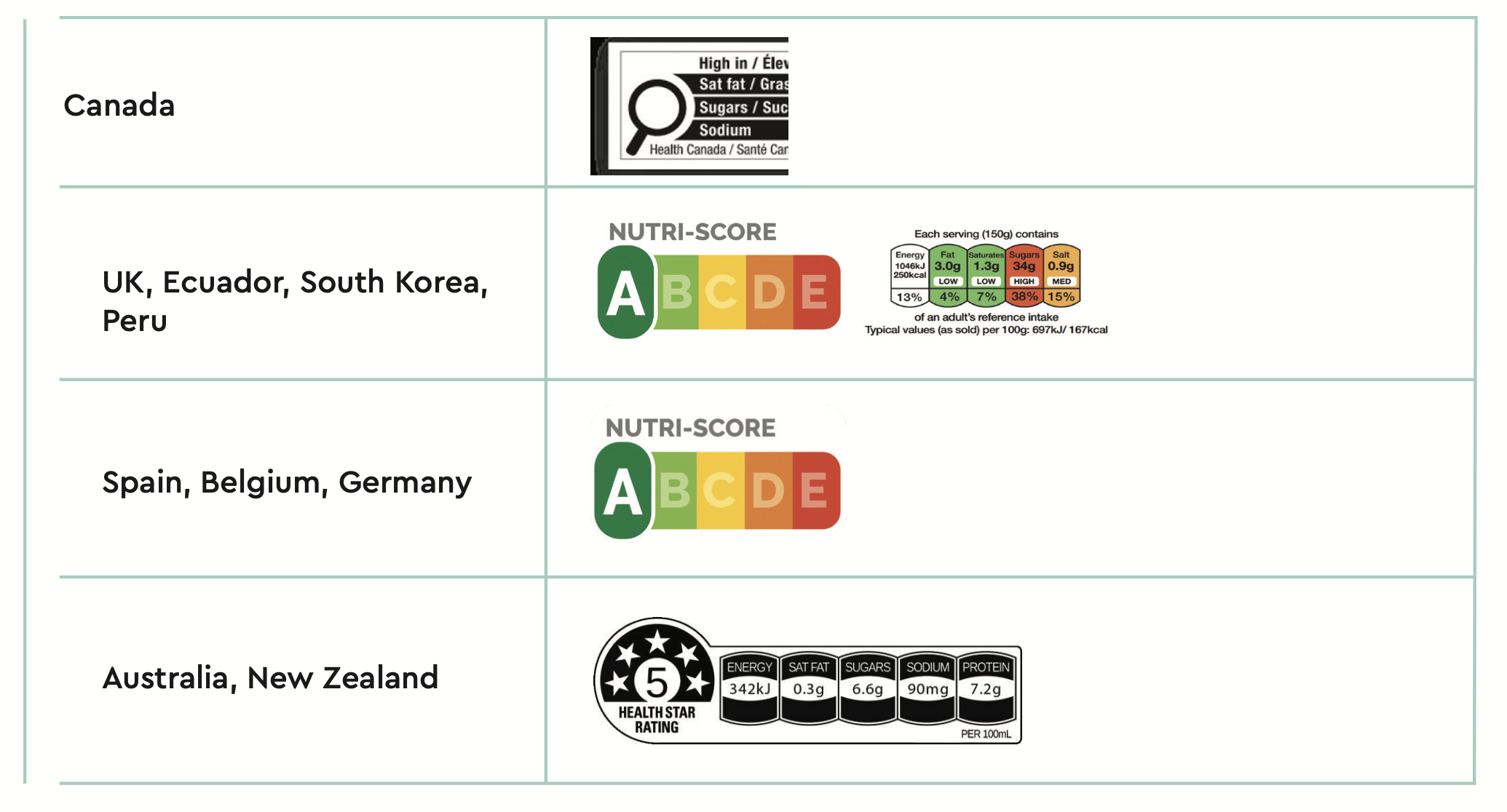 Certified Origins - The Global Private Label Perspective