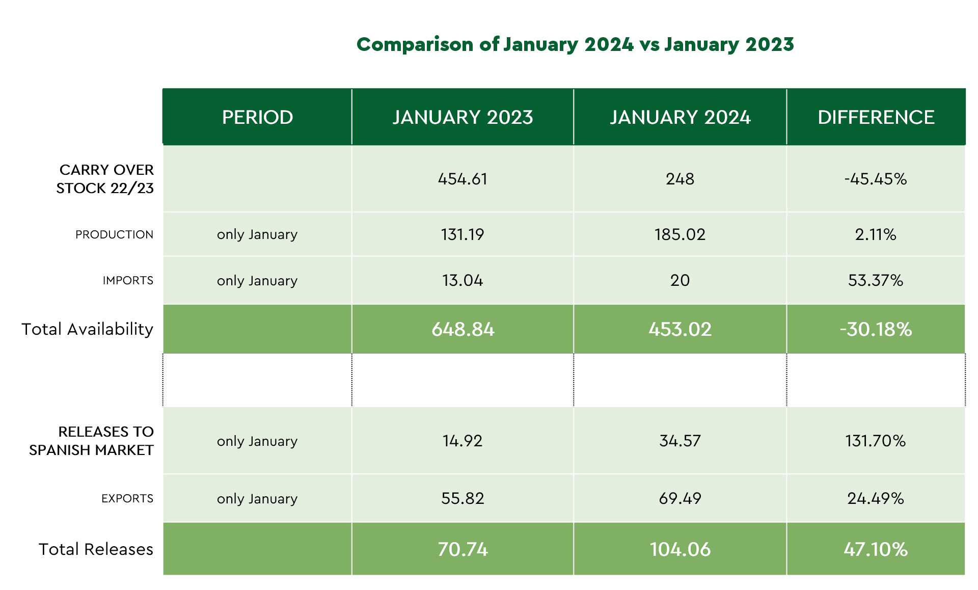 Comparison Price Olive Oil 2023-2024