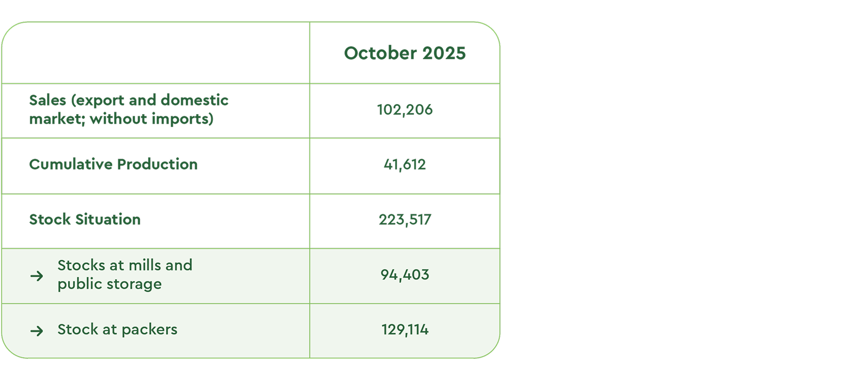 Olive Oil Market Report