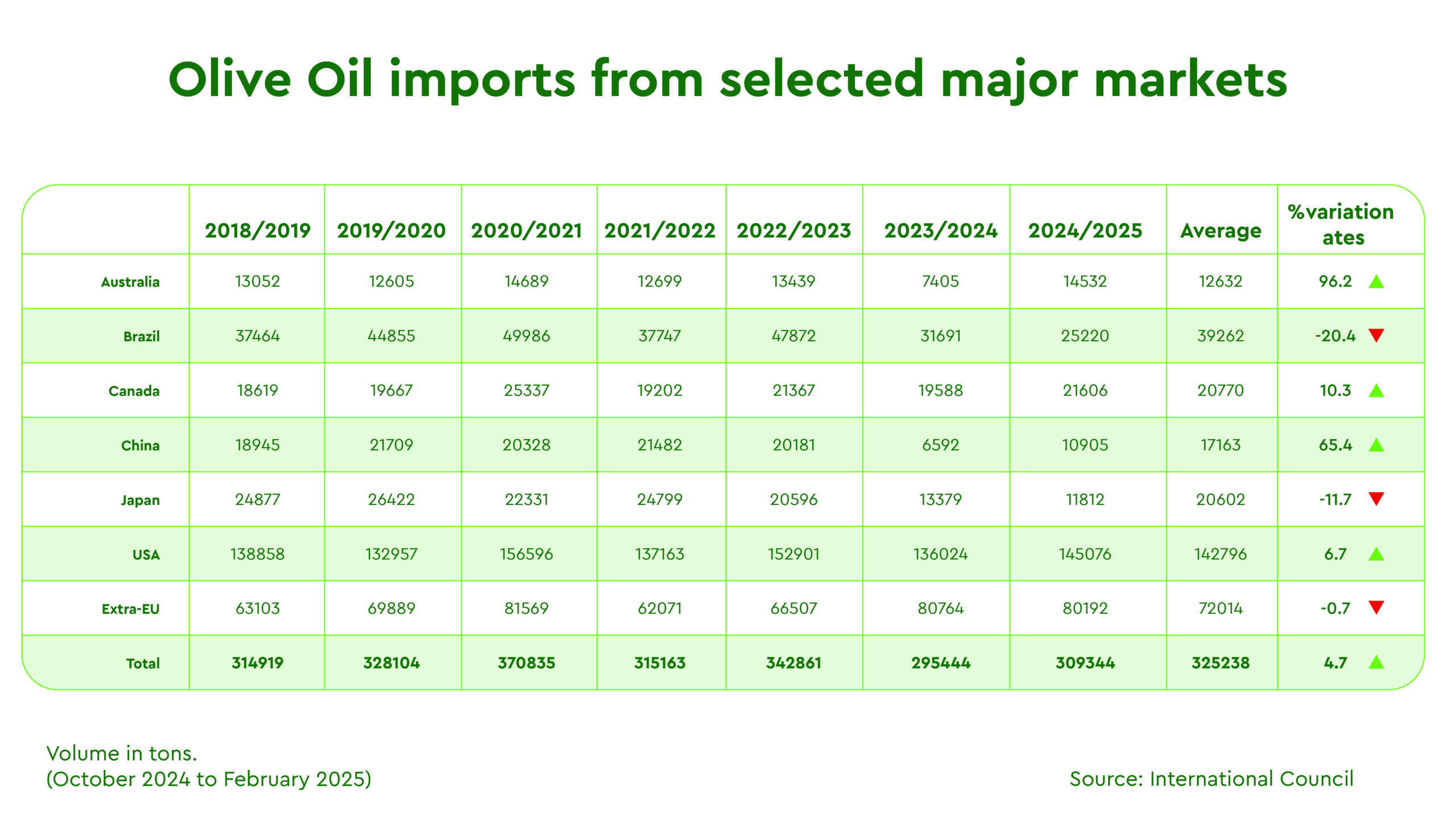 Certified Origins Market Report